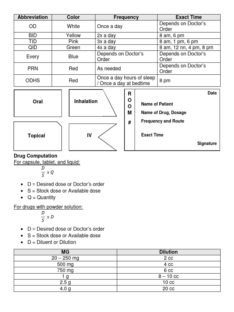 Medication Dosage and Administration Guide | PDF | Dose (Biochemistry ...