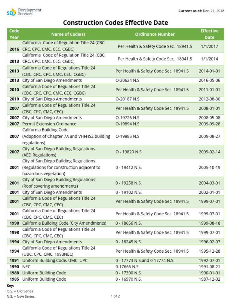 California Building Code Updates 2018 | PDF | Sources Of Law | Land Use