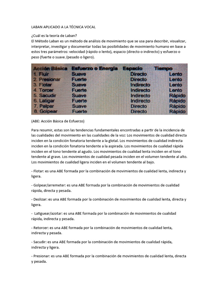 Laban y su Impacto en la Técnica Vocal | PDF