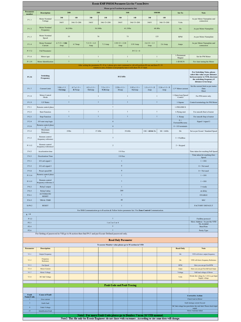 Danfoss VFD Parameter Settings Guide | PDF | Electric Motor | Electricity