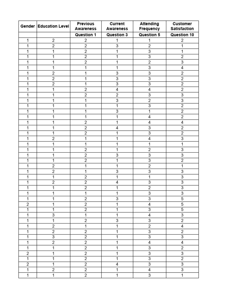 Cb project data pdf