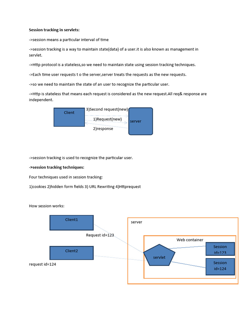 Session Tracking in Servlets Unit 2 | PDF | Http Cookie | Networking