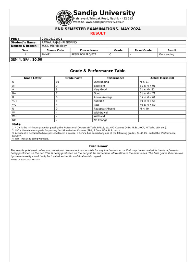 220106121021_Result | PDF | Student Assessment And Evaluation ...