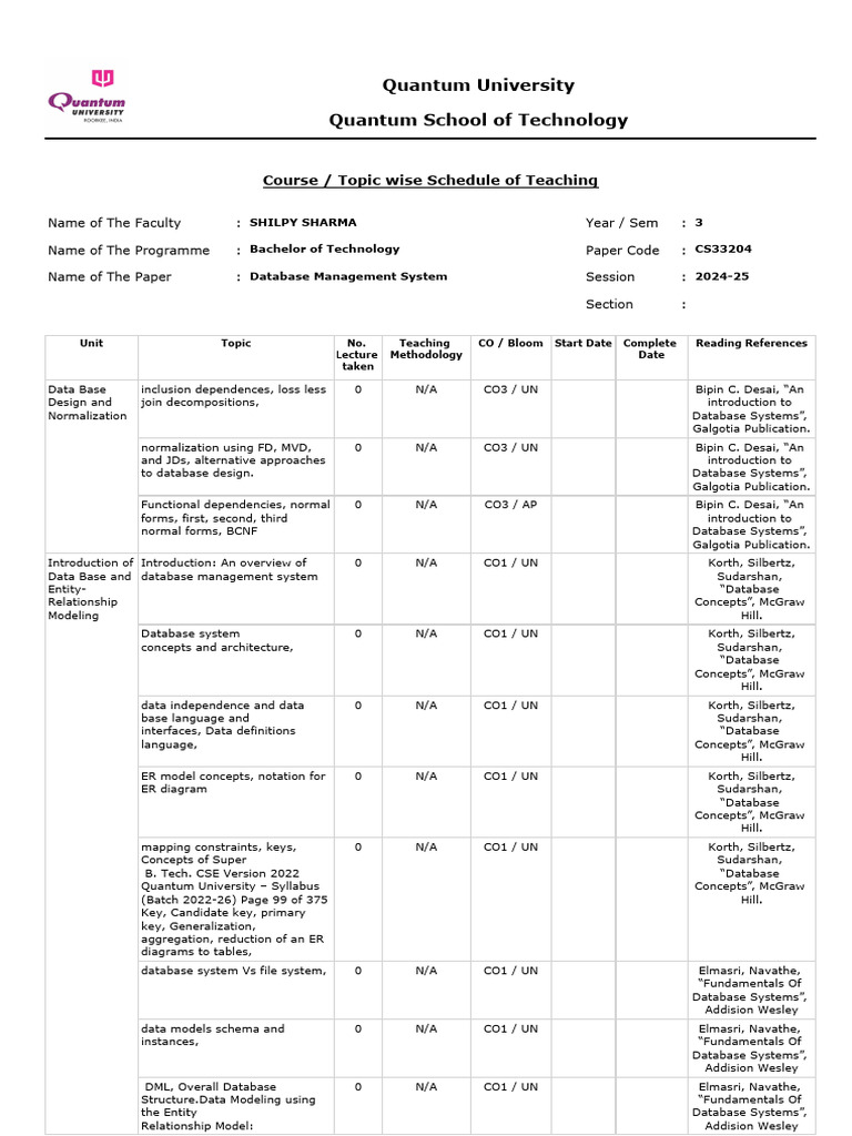 Database Management System Syllabus | PDF | Databases | Computing