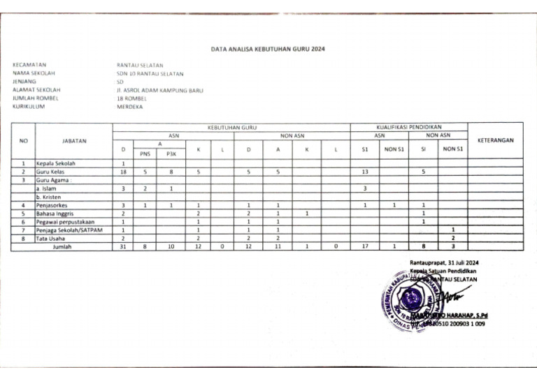 DAKL | PDF