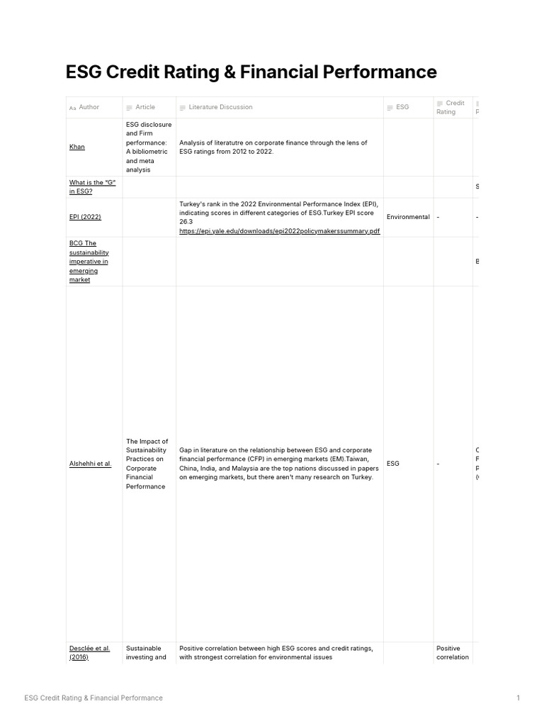 ESG Ratings Impact on Financial Performance | PDF | Sustainability ...