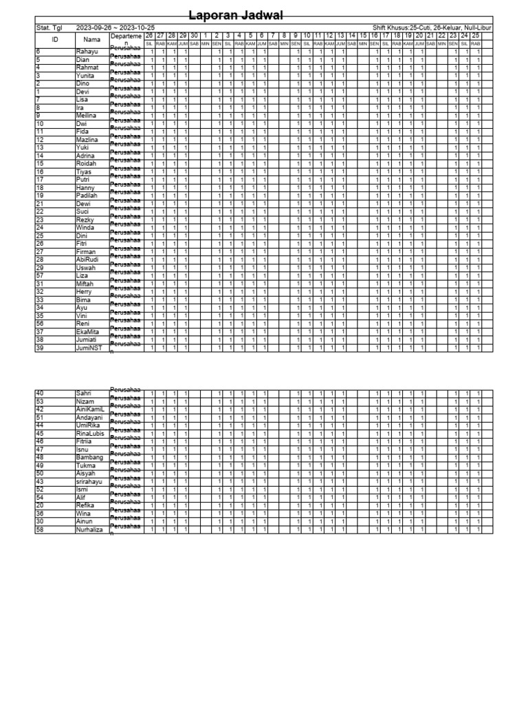 Laporan Absensi Karyawan 2023 | PDF