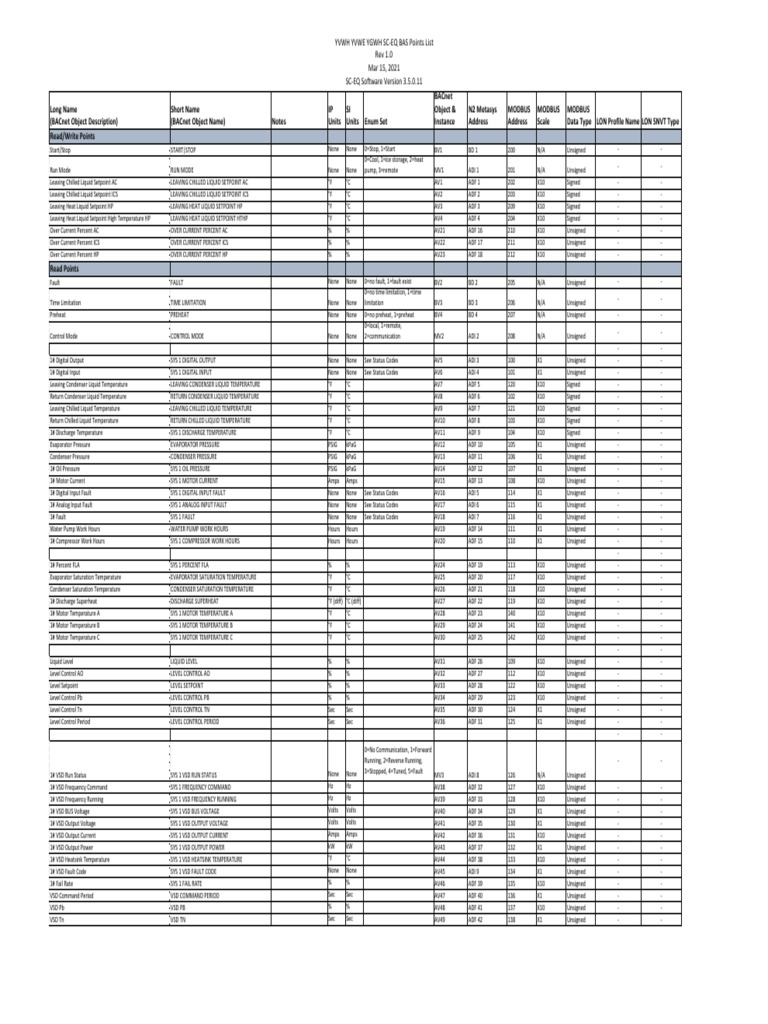 SC-EQ BAS Points List Overview | PDF | Switch | Manufactured Goods