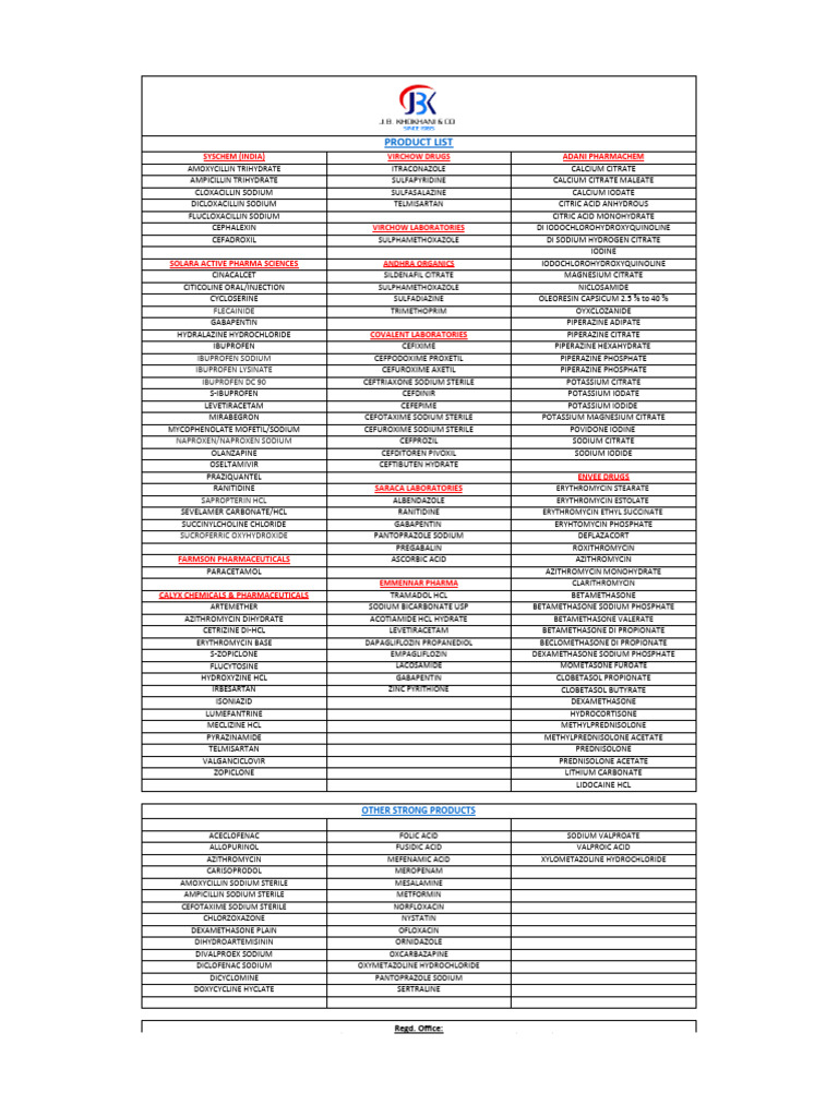 Comprehensive Pharmaceutical Product List | PDF | Chemical Compounds ...