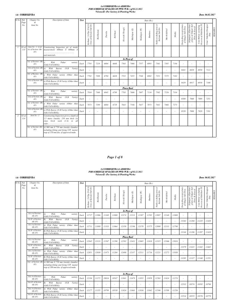 PWD West Bengal Sanitary Rates Update | PDF