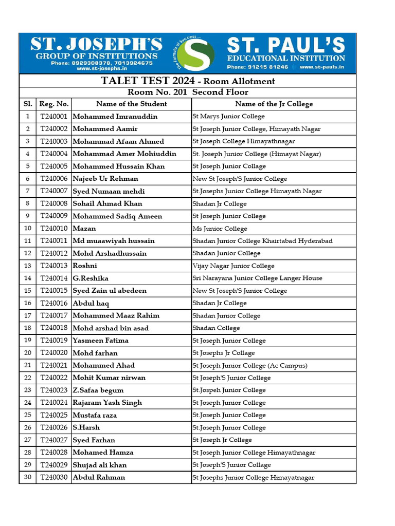 TALET Test 2024 Room Allotment List | PDF