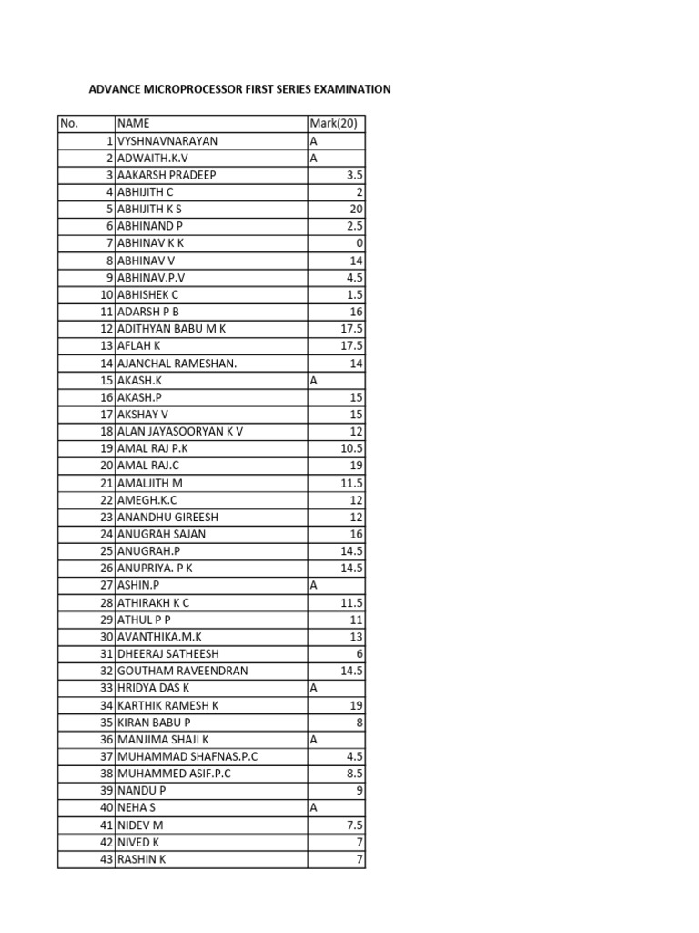 Amp - First Series Exam Mark | PDF
