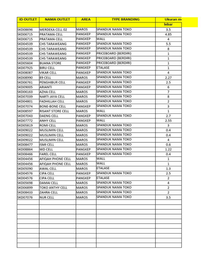 Daftar Outlet dan Ukuran Branding | PDF | Griya & Taman | Teknologi ...