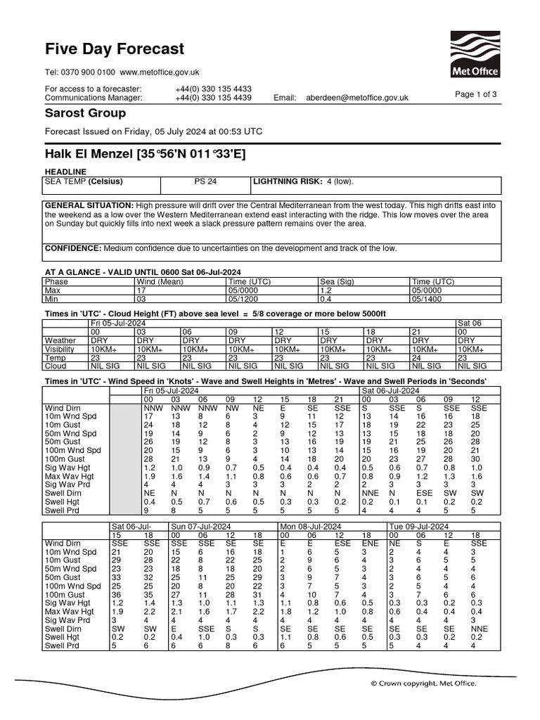 Mps sarost group halk el menzel pdf weather forecasting weather