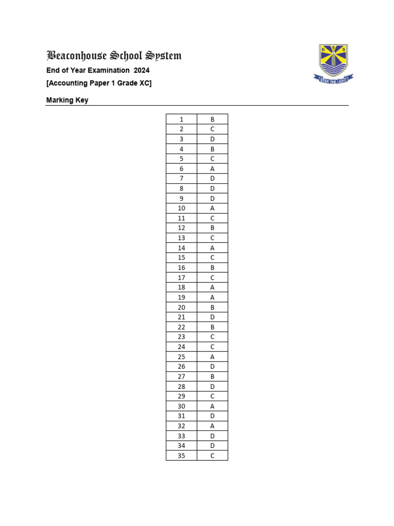 Paper1 MarkingKey | PDF