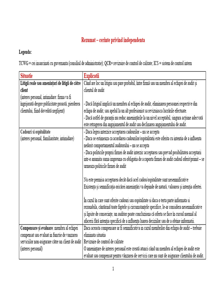 Schema Cod Etic | PDF