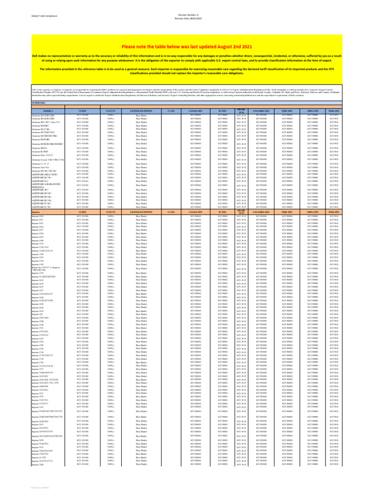 HTS-ECCN-CCATS - Q1-Q2-2021with updated statement 11.29.2022 (3) | PDF ...