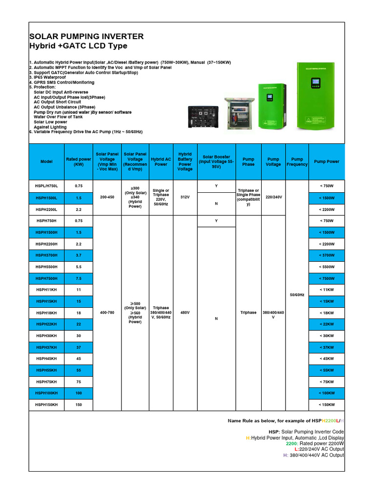 Solar Pumping Inverter Specifications | PDF | Alternating Current ...