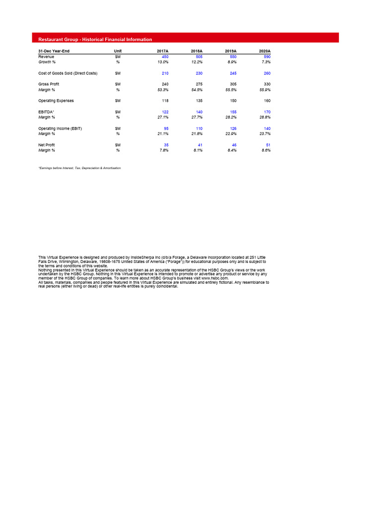 HSBC AIBC T1 - Historical Financials | PDF | Net Income | Taxation