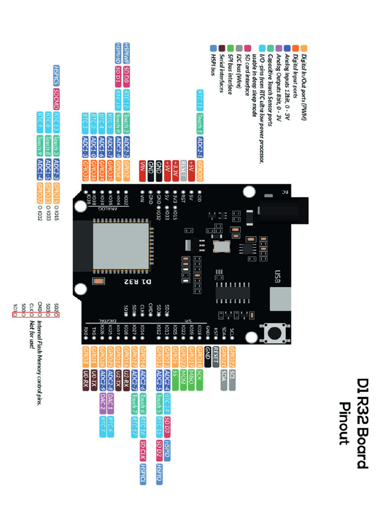 Pinout | PDF