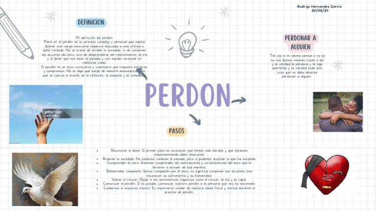 Perdon | PDF | Perdón | Compasión