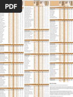 Exam tables by school region H - W