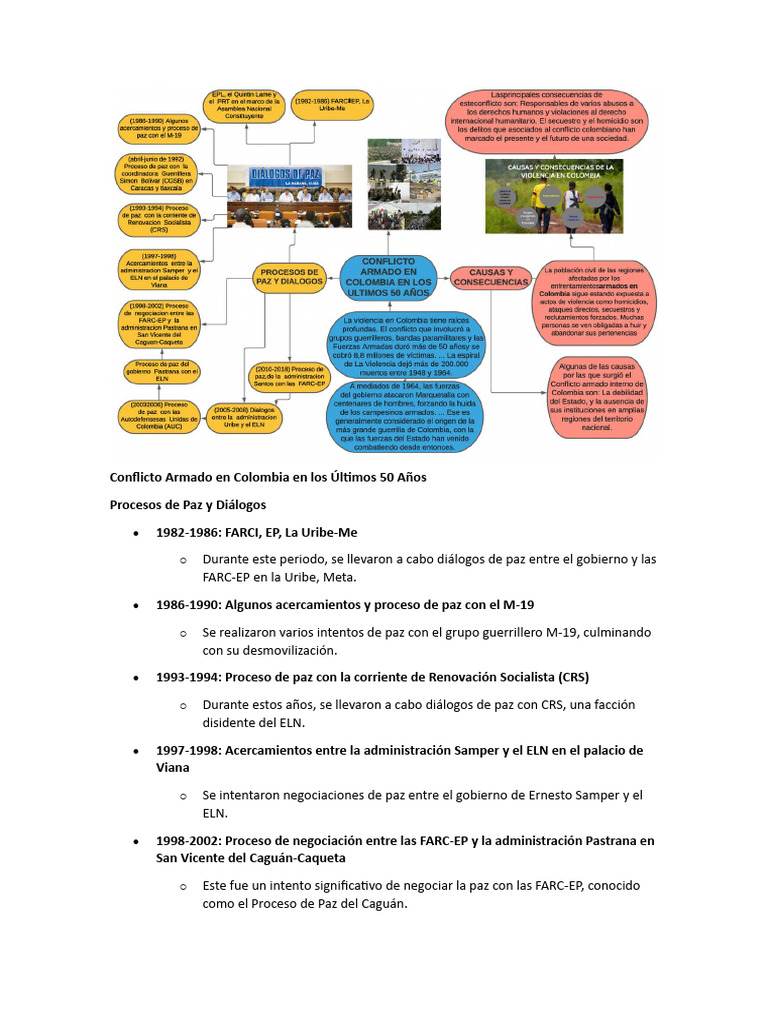 Conflicto Armado y Procesos de Paz en Colombia | PDF | Farc ...