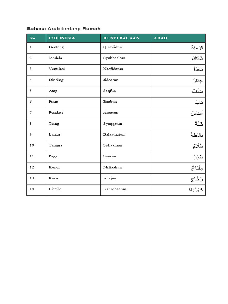 Bahasa Arab Tentang Rumah SEISINYA | PDF