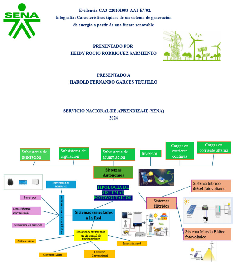 Infografia Sistemas Fotovoltaicos Pdf Fotovoltaica Sistema
