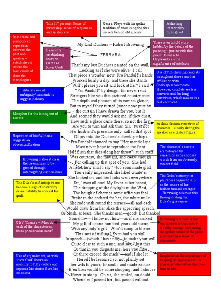 My Last Duchess Poetry Fiction & Literature