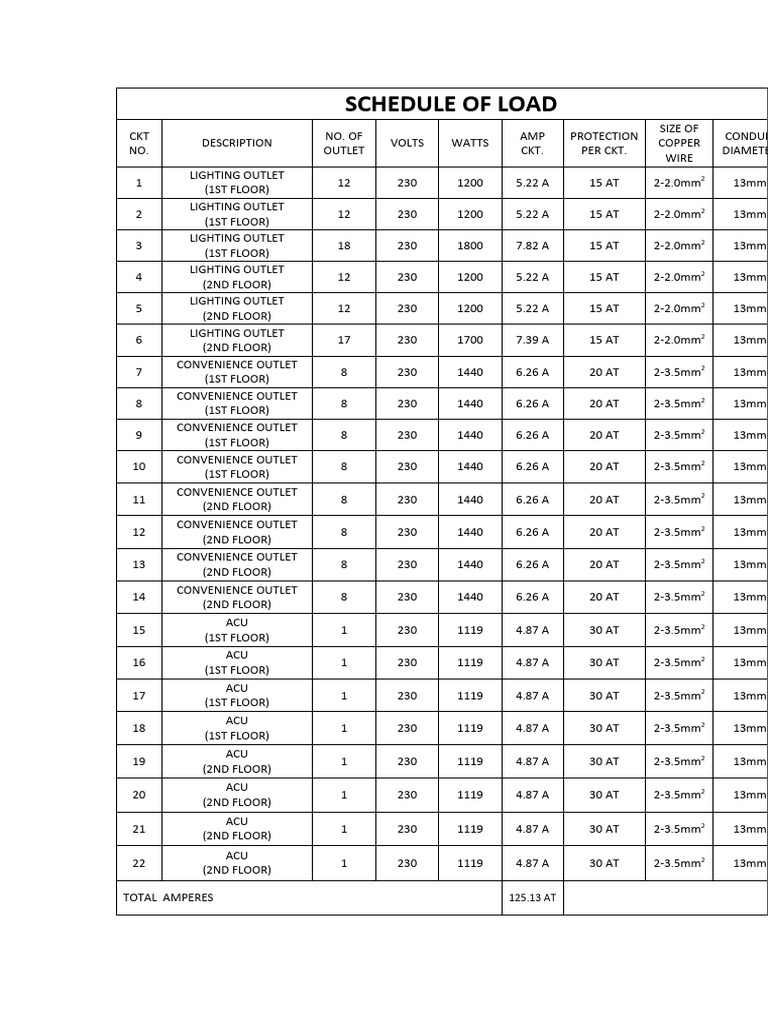 Electrical Load Schedule Overview | PDF | Electrical Engineering ...