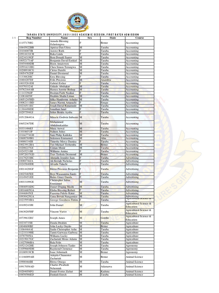 TASU 1st Batch Admission List 2021 2022 | PDF