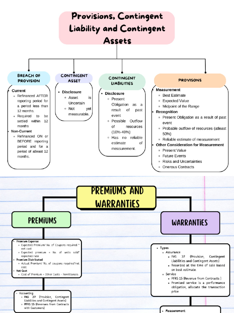 Liabilities | PDF