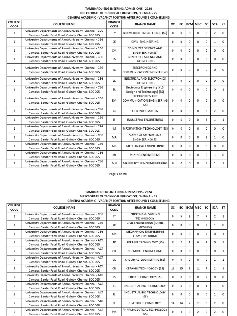 TNEA 2024 General Academic Seat Matrix | PDF | Engineering | Computer ...