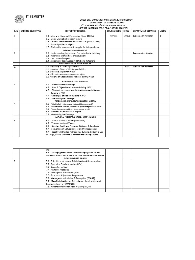 Nigeria visual data 5