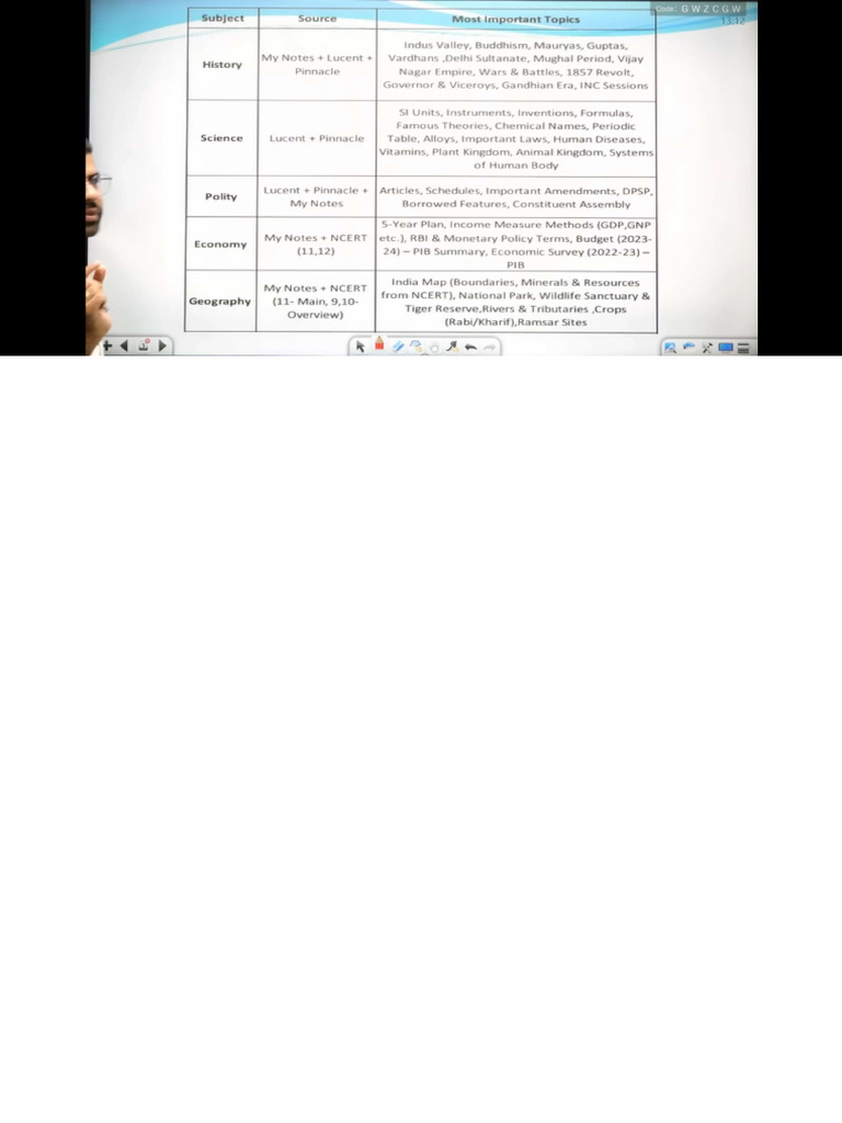 Notes For GK | PDF