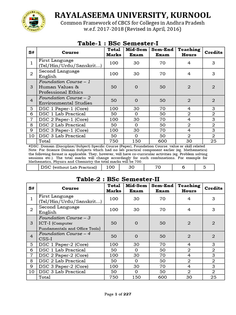 11ru-cbcs-course-structure-and-syllabus-sem-v-vi-for-bsc-pdf