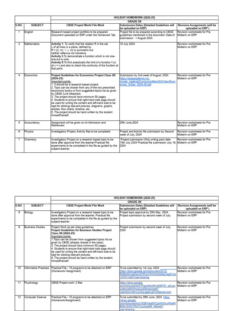 Holiday homework class xii 202425 pdf worksheet