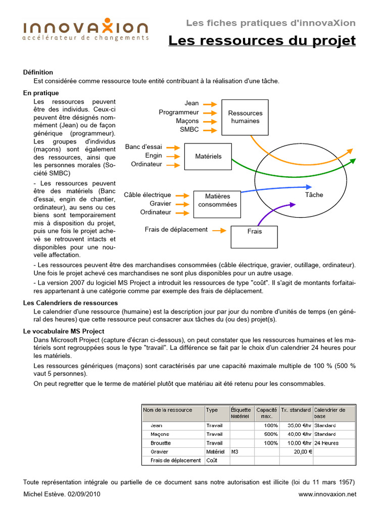Types de ressources dans MS Project | PDF | Informatique | Informatique