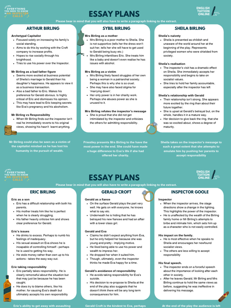 AIC Essay Plans | PDF | Social Psychology