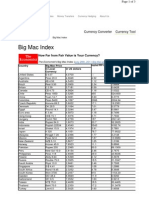 Big Mac Index