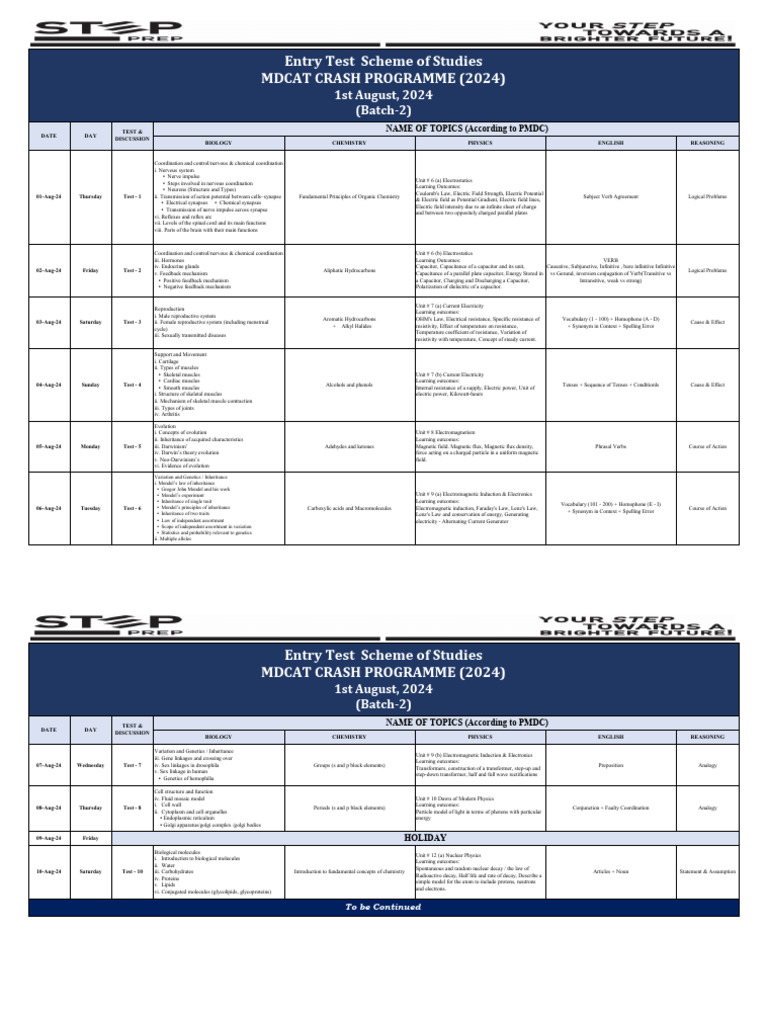 MDCAT 2024 Crash Program Overview | PDF | Nervous System | Capacitor