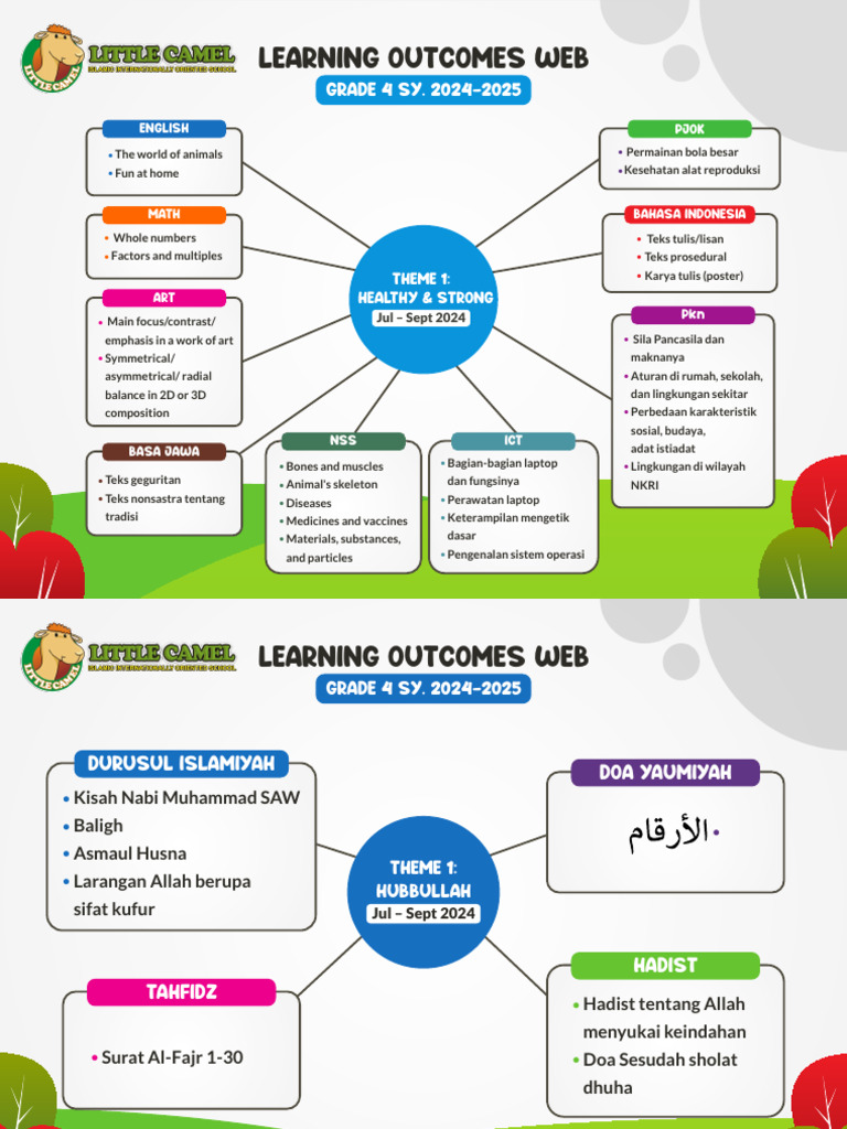 Grade 4 Learning Outcomes 2024 2025 Pdf