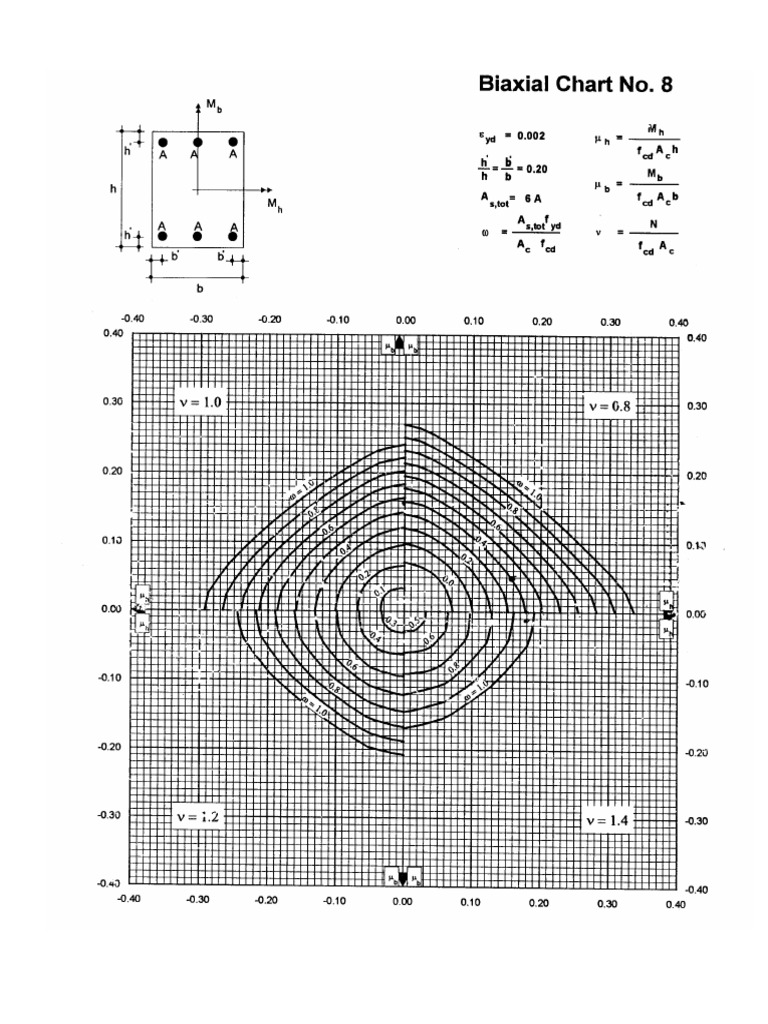 CCL Chart | PDF