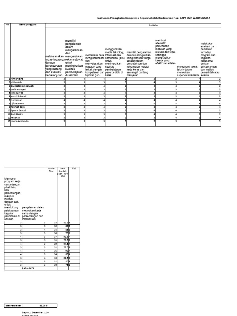 Peningkatan Kompetensi Kepala Sekolah Pdf