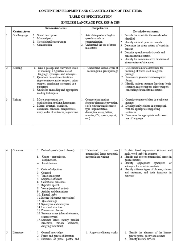 English Language For SHS | PDF | Phrase | English Language