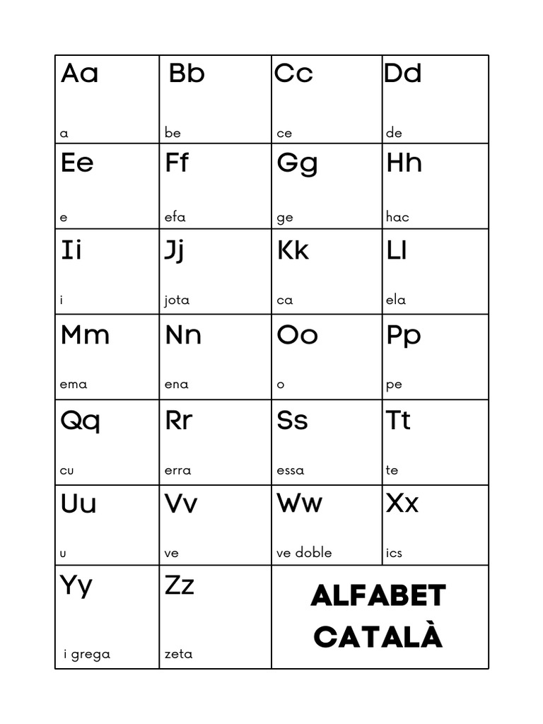 Alfabet Català | PDF