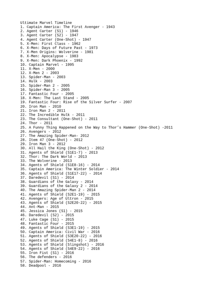The Ultimate Marvel Timeline Pdf Marvel Comics Marvel Entertainment