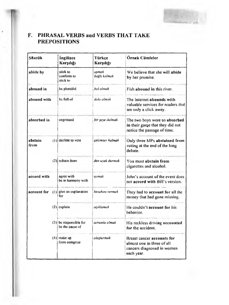 Phrasal Verbs and Verbs That Take | PDF | Language Arts & Discipline