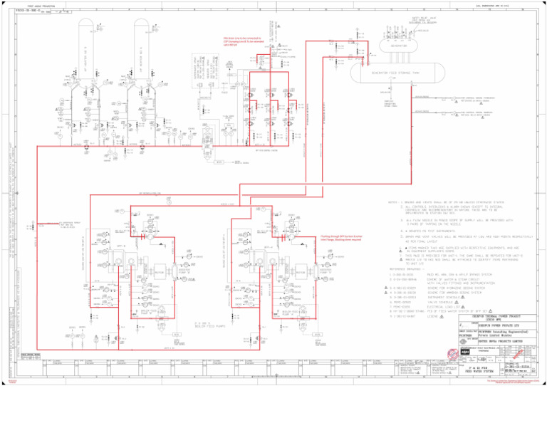 Snapshot of Feed And Water Pump Setup Calls For Saltwater